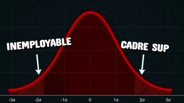 Comment le QI détermine TOUTE votre vie ?